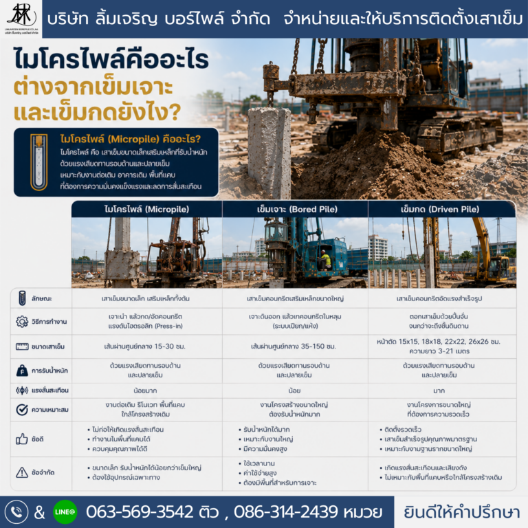 เครื่องตอกเสาเข็มไมโครไพล์ขนาดเล็กสำหรับพื้นที่จำกัด